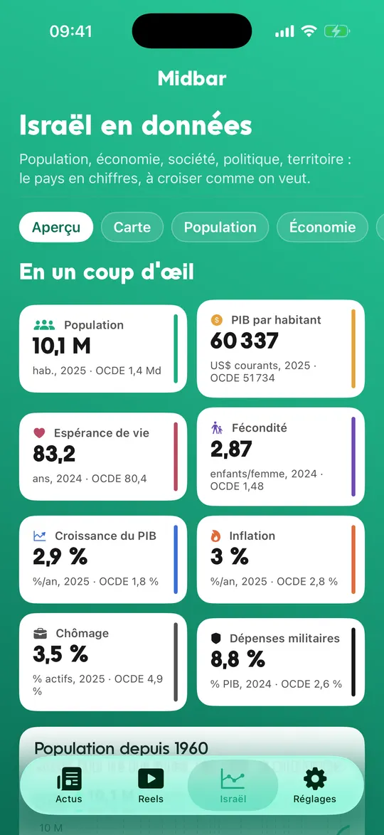 Un écran de l'app Midbar